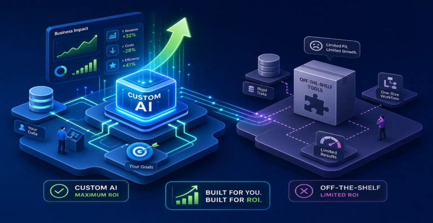 custom ai development